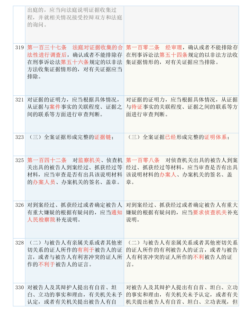 新闻 第337页