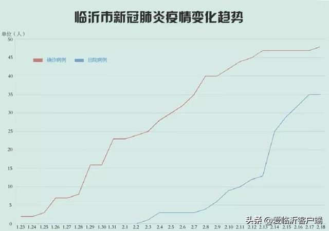 临沂肺炎疫情最新动态，众志成城，共克时艰