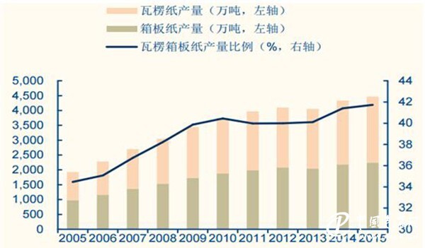 现在费纸箱的最新价格，市场趋势、影响因素及未来展望