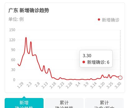 目前的广东最新疫情情况