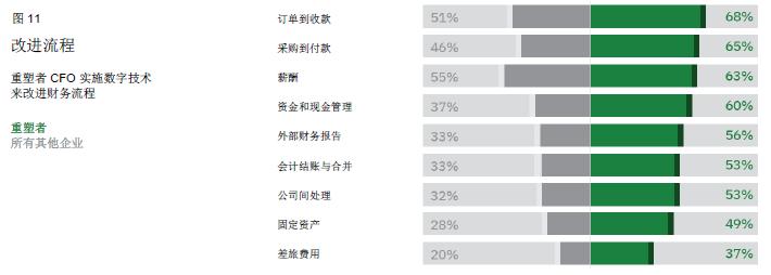 管理会计的最新动态，在数字化转型中引领企业变革