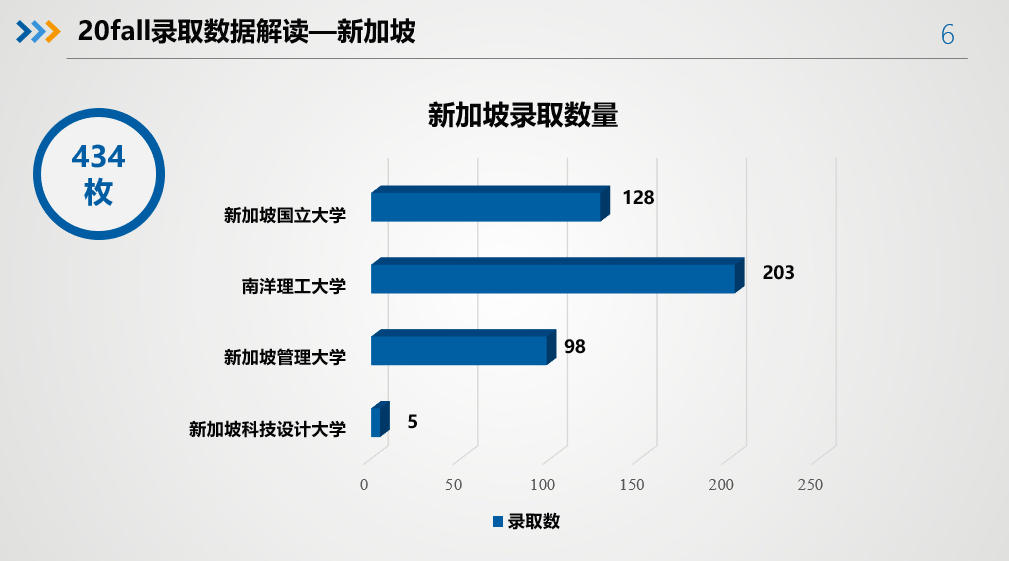 新闻 第6页