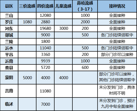 韩国流感疫苗最新通知，2023年接种计划全面升级