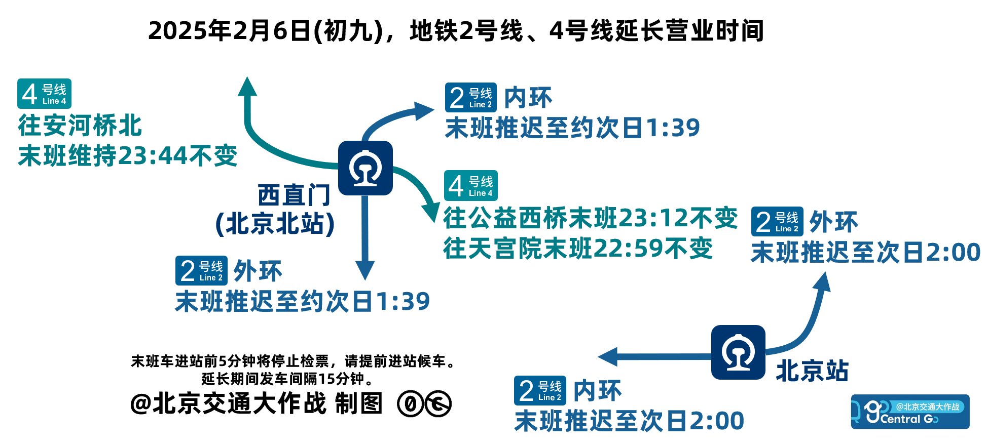 北京地铁运营时间最新，详解与影响分析