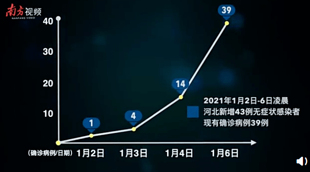 河北最新疫情确诊病例，防控成效与未来展望