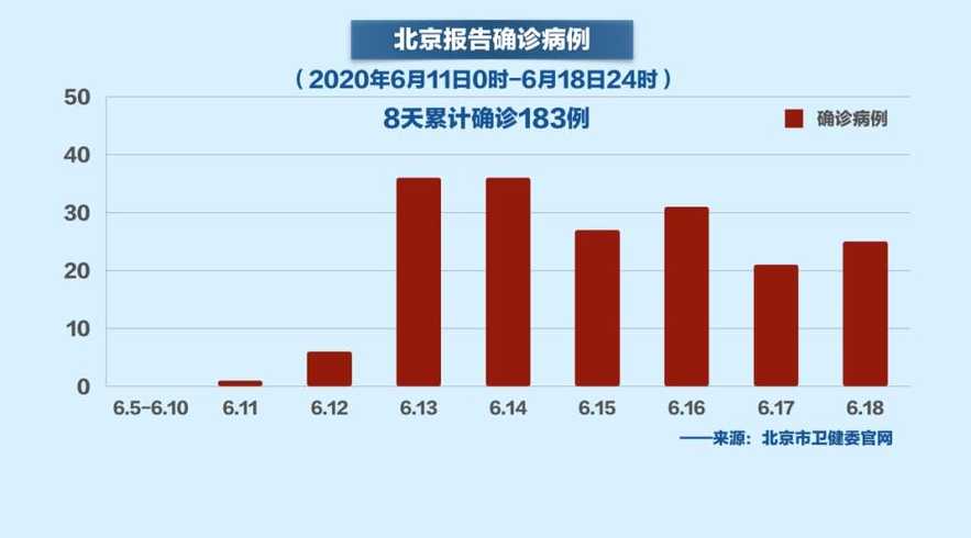 北京新冠疫情最新信息，防控成效显著，但仍需保持警惕