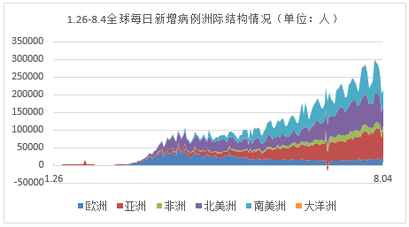 最新疫情报告今日，全球抗疫进展与挑战