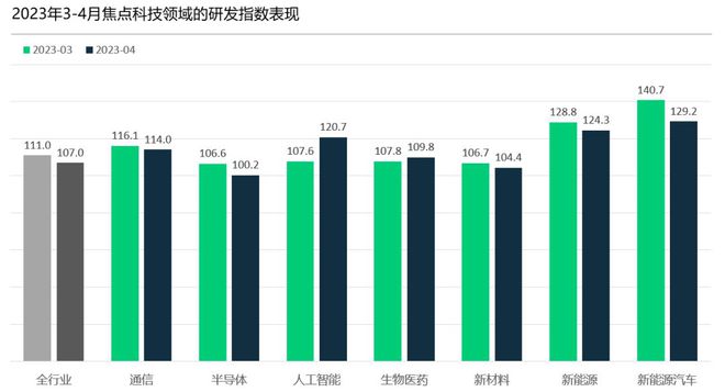 中国最新三大指数，引领经济新航向的金融利器