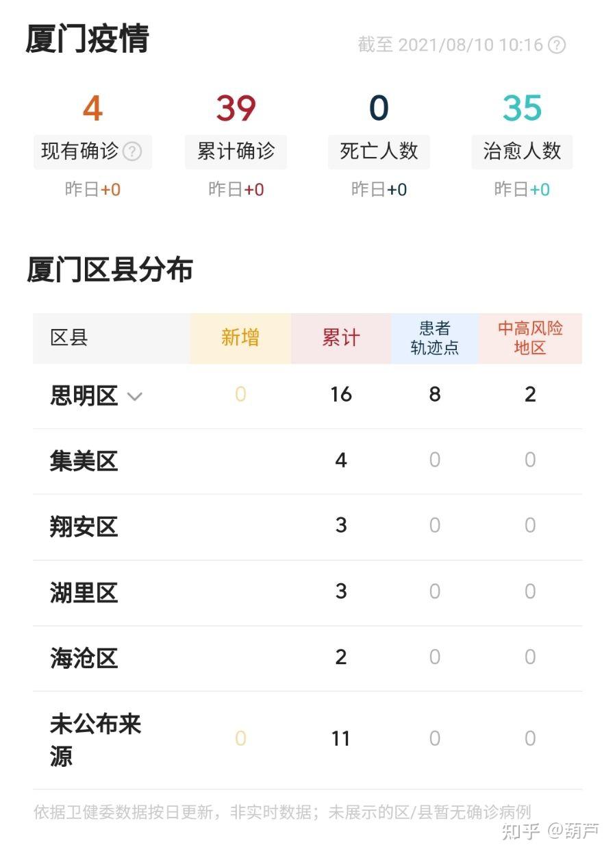 厦门新冠肺炎疫情最新动态分析