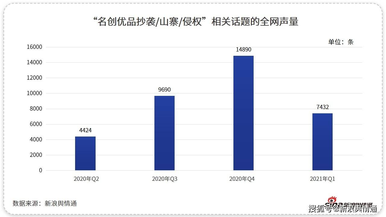 名创优品最新问题，供应链管理挑战与消费者信任重建