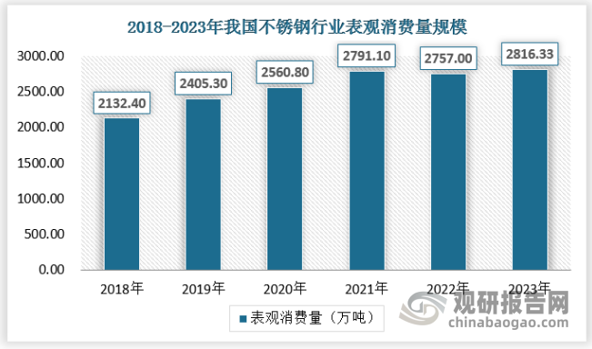 今天不锈钢最新价格，市场趋势、影响因素及未来展望