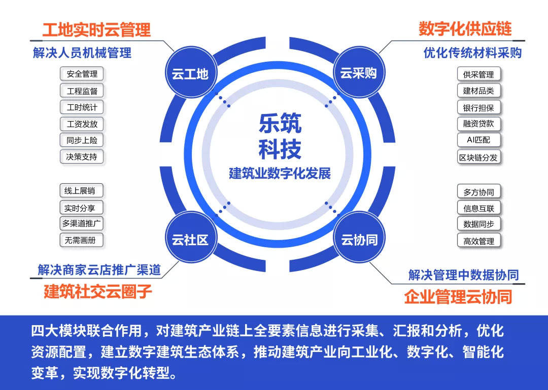 筑建通最新版，重塑建筑行业的数字化未来