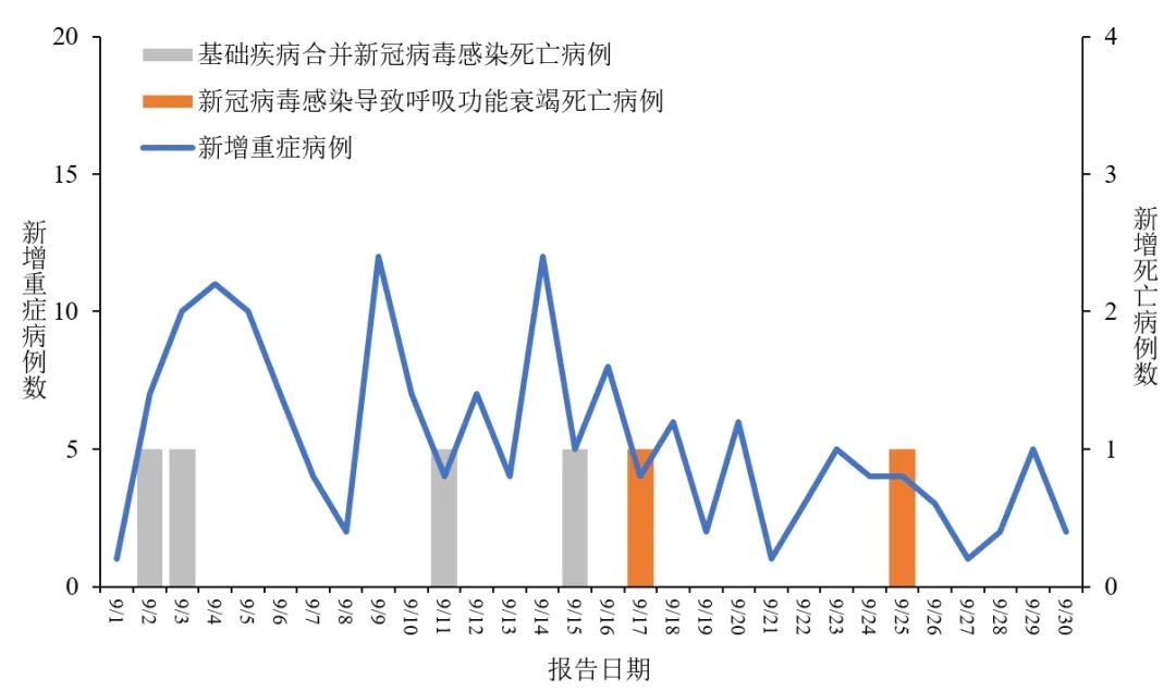 病毒的来源与疫情最新通报