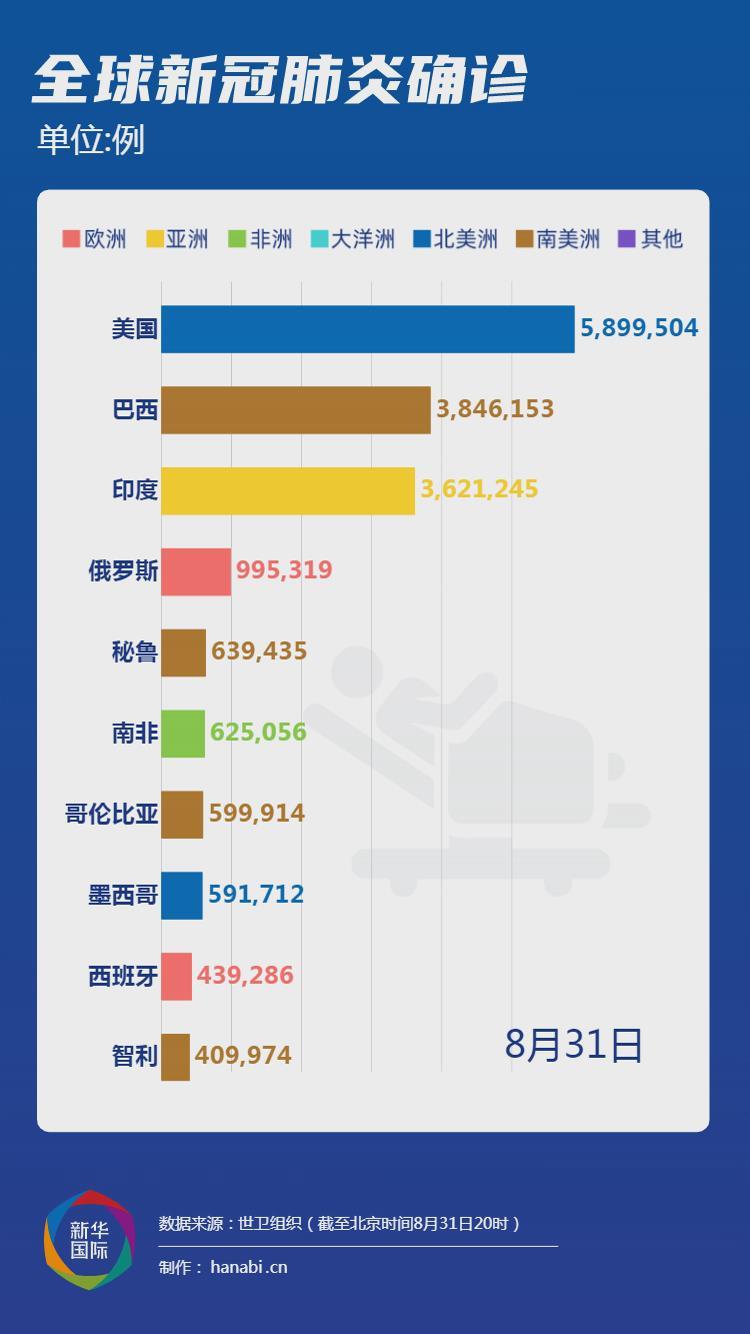 今日美国疫情数据最新，挑战与希望并存