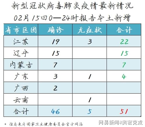 状病毒疫情最新情况