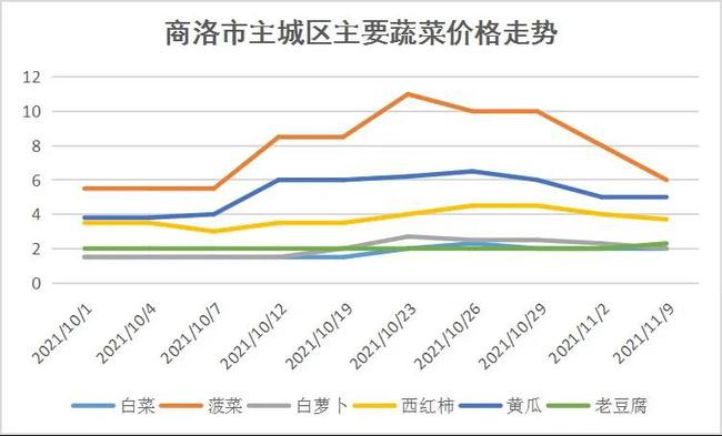 猪肉价格山东最新行情，市场波动与影响因素分析