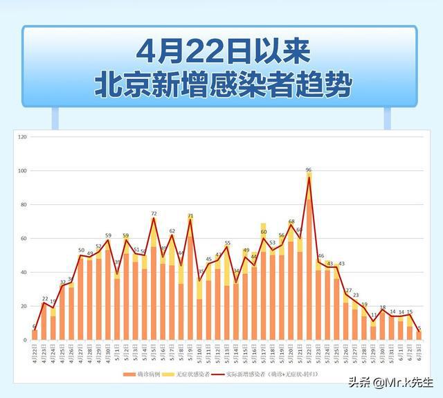 北京市昨日最新疫情，防控成效显著，仍需保持警惕