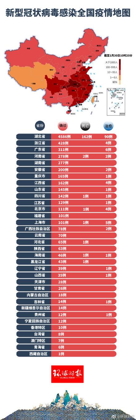 6月24号全球最新疫情动态