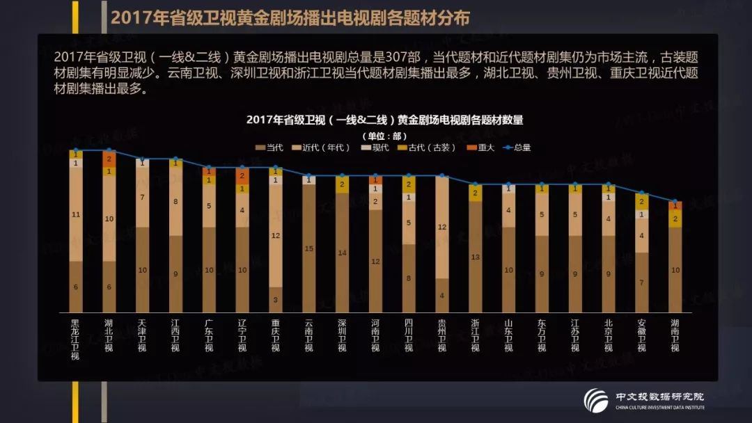 已播电视剧最新趋势与影响分析