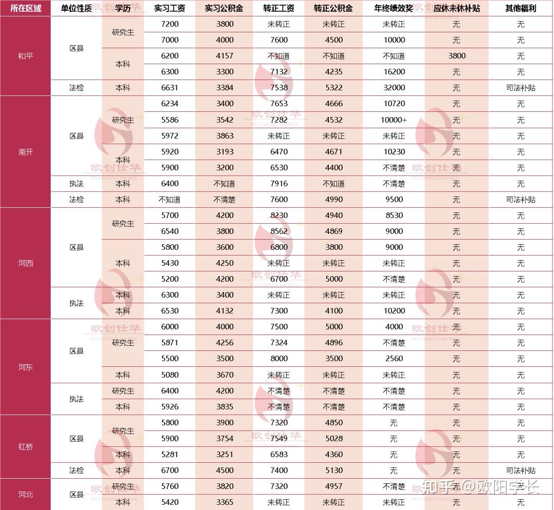 天津公务员最新统计，职业发展与政策分析