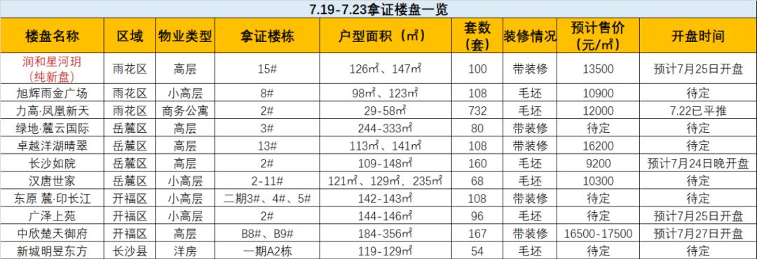 长沙润和星河玥最新动态，璀璨星河下的宜居新篇章