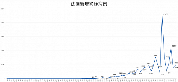 10月疫情最新数据图，全球疫情趋势与影响分析