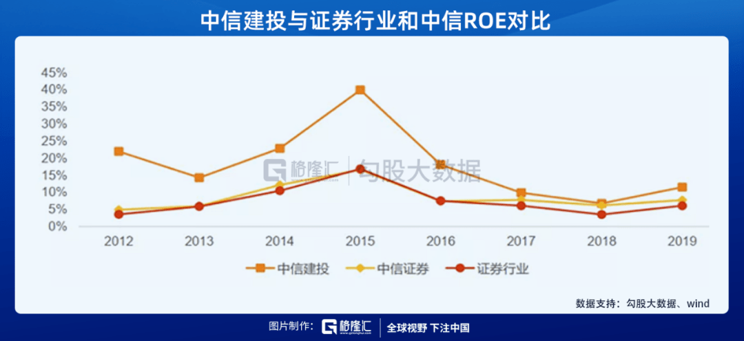 中信建投最新传闻，市场风云再起，投行巨头何去何从？