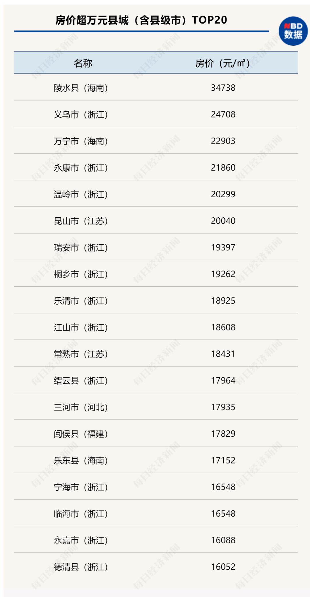 格兰星辰最新房价，市场趋势与购房指南