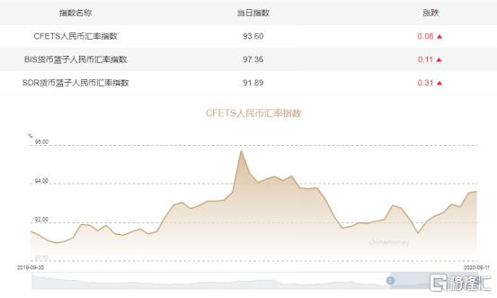 人民币外汇最新走势，多重因素交织下的市场动态