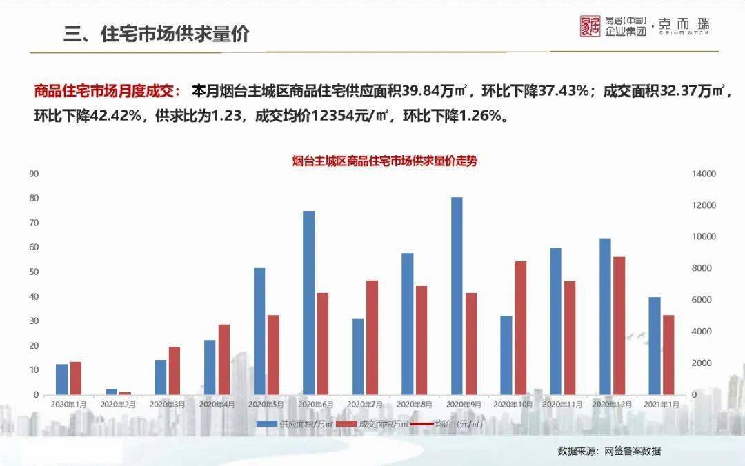 汉口北房价最新动态，市场趋势、影响因素及未来展望