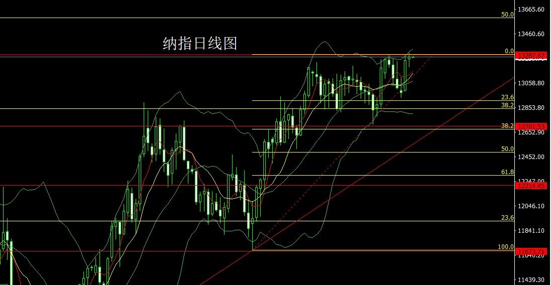 今日白银最新价行情走势分析