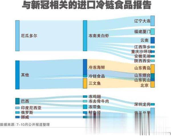 北京新发地疫情最新消息，防控成效显著，经济复苏稳步前行