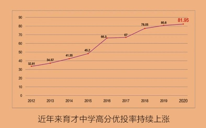 最新好的二本大学，探索教育新高度与未来趋势