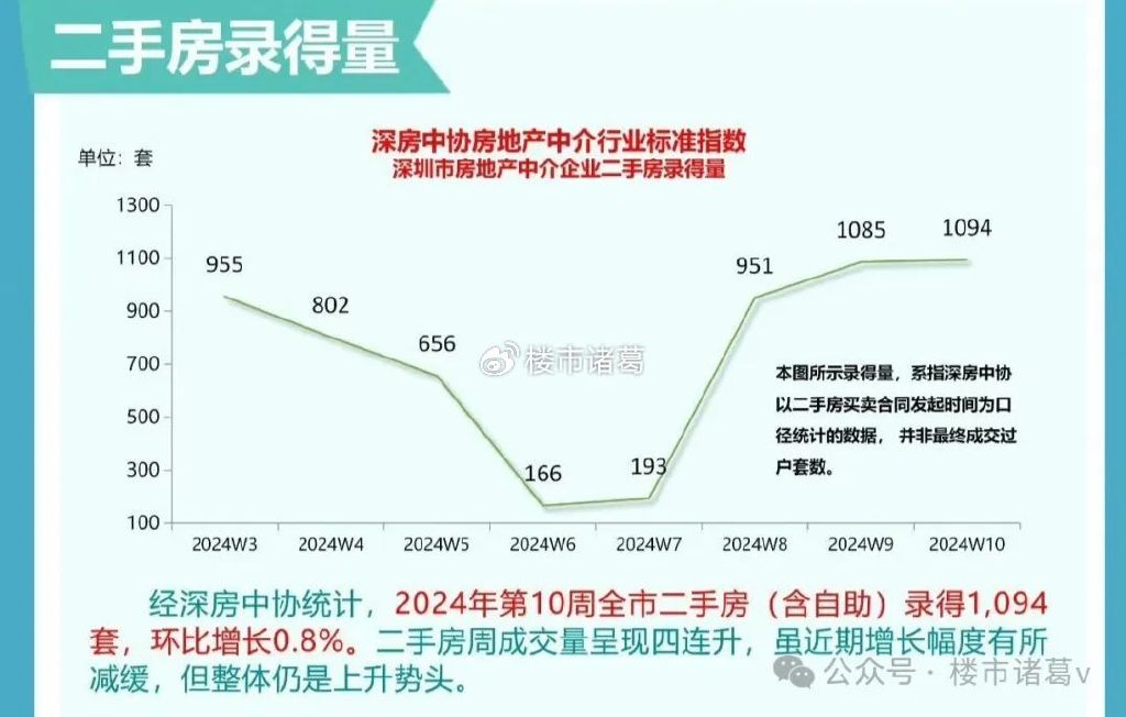 最新网传深圳购房新政，楼市调控再升级，市场反应如何？