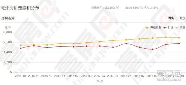 亳州市房价最新报价，市场趋势、影响因素及未来展望