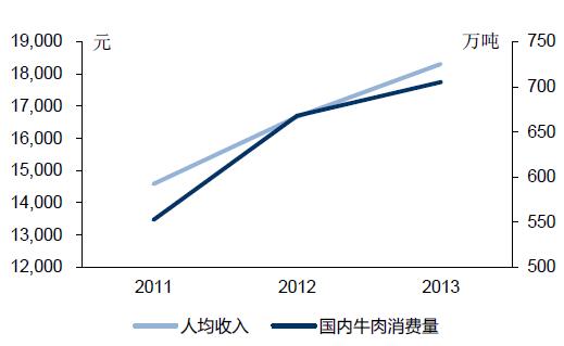 牛羊价格最新动态，市场波动与影响因素分析