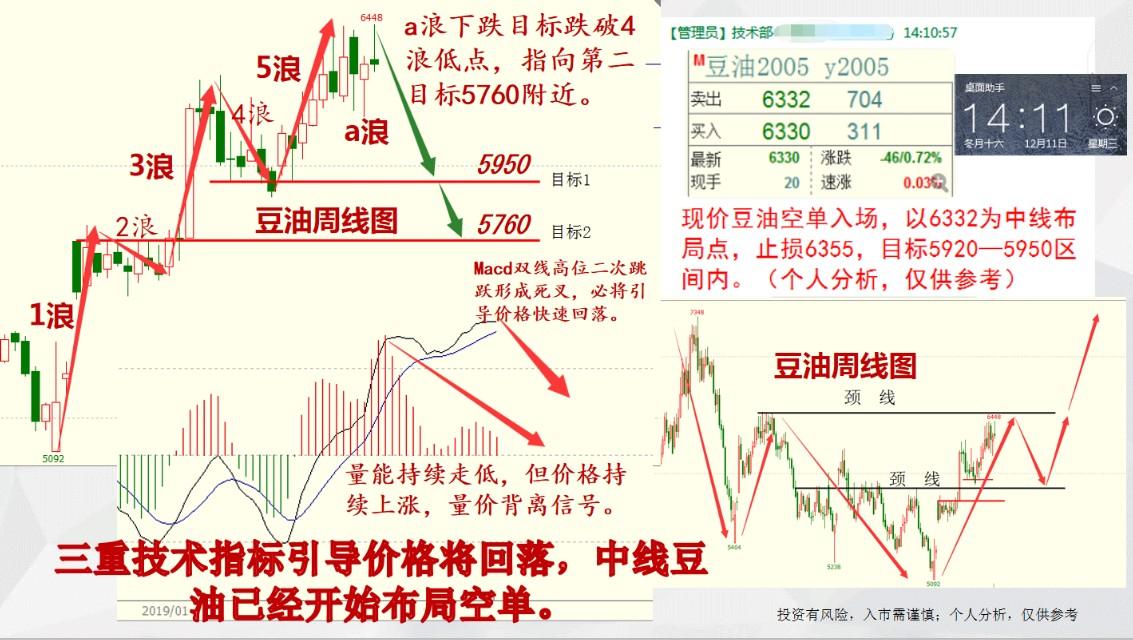 豆油价格最新价，市场趋势、影响因素及未来展望