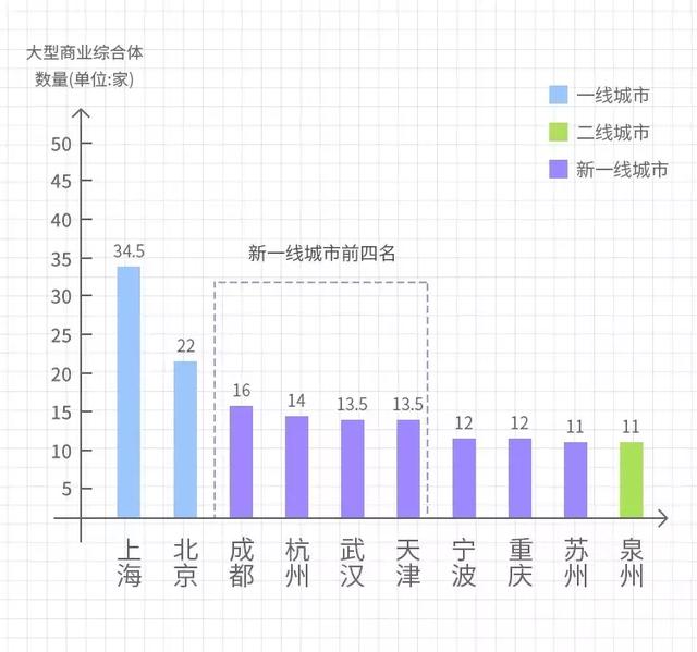 最新一线城市2018，格局、挑战与机遇