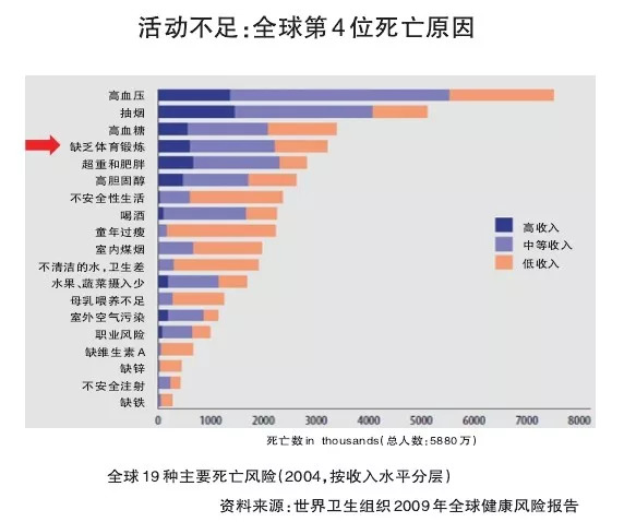 糖尿病最新版，科学认知、预防与管理