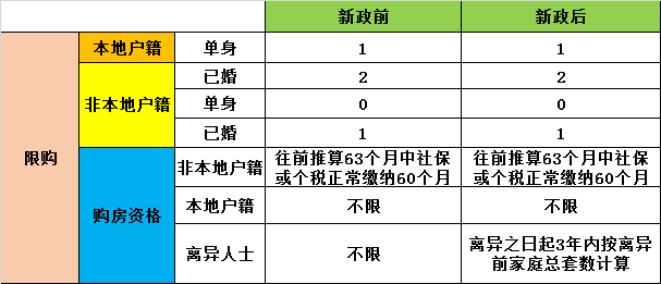 肇庆楼盘最新价格表，市场趋势与购房指南