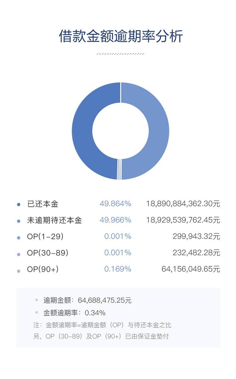 人人贷回款最新动态，重塑信任，稳健前行