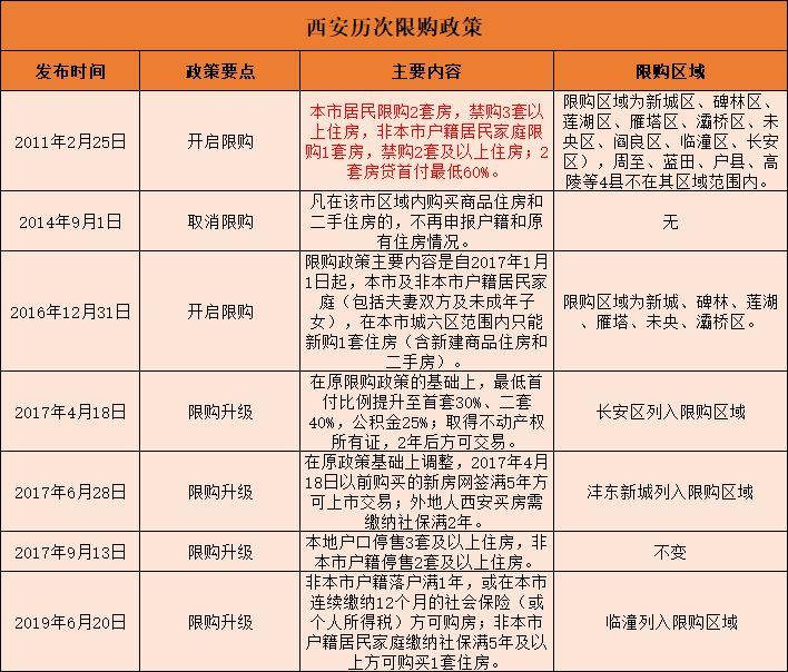 西安最新楼市调控影响，多维度解析与未来展望