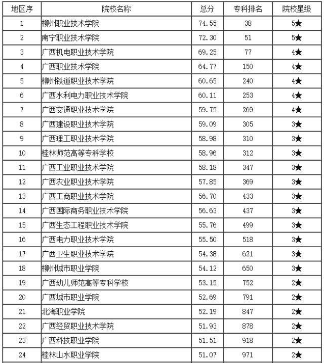 广西的大学排名最新，教育质量与创新能力的综合评估