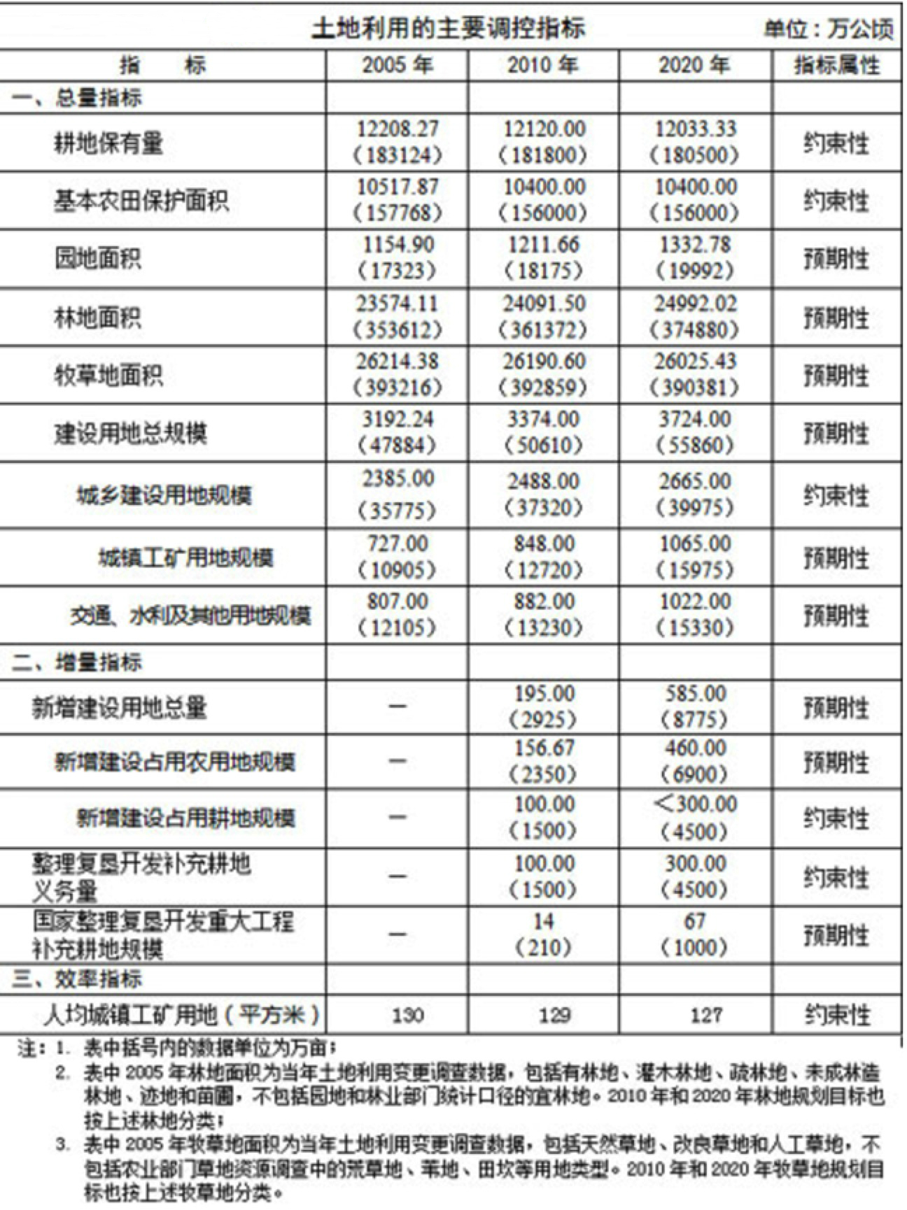 集体土地征收最新规定，政策解读与影响分析