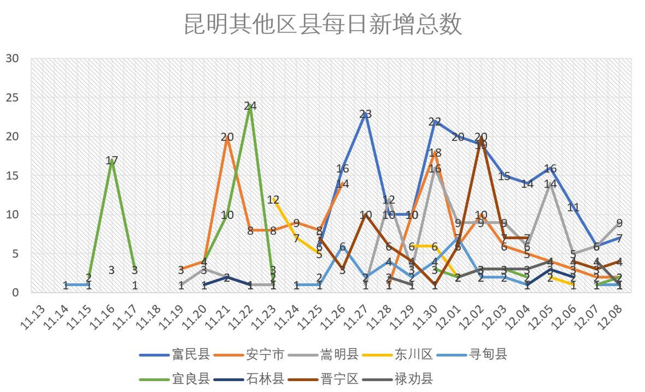 今日疫情最新数据云南，疫情动态与防控措施分析