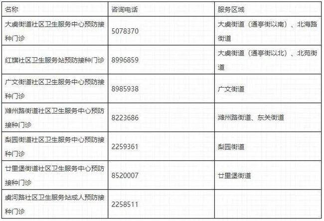 中国流感疫苗最新通报，研发进展、生产与接种情况分析