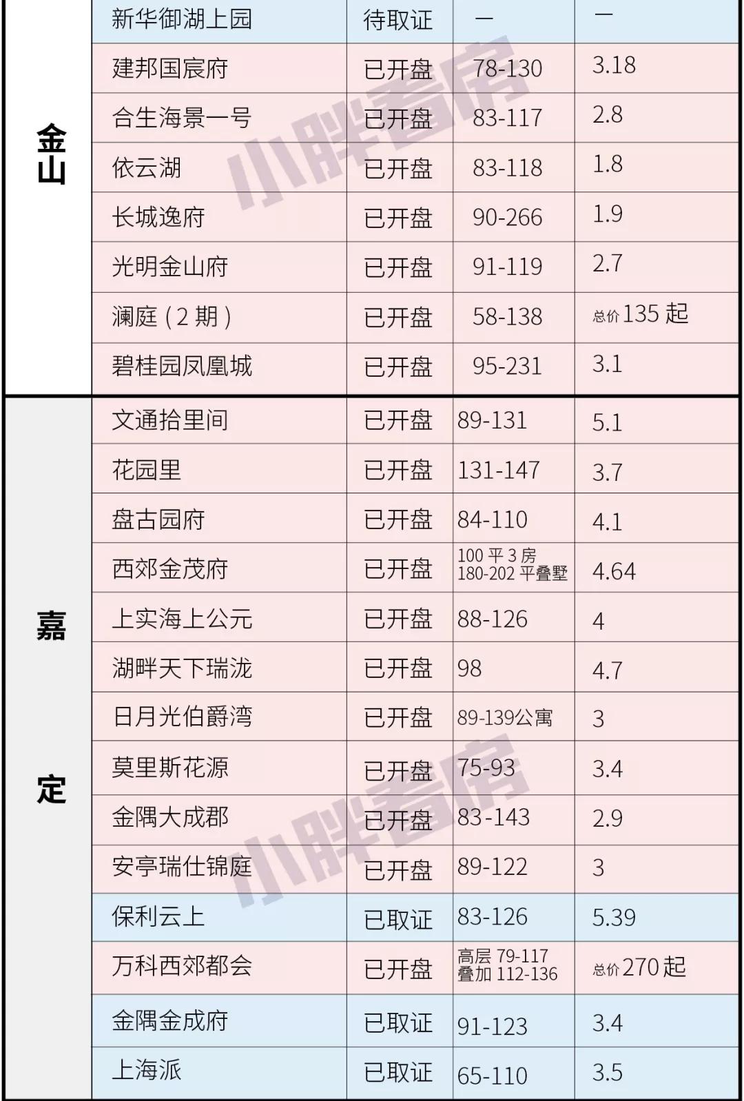 上海新房最新认筹数据，市场趋势与购房者行为分析