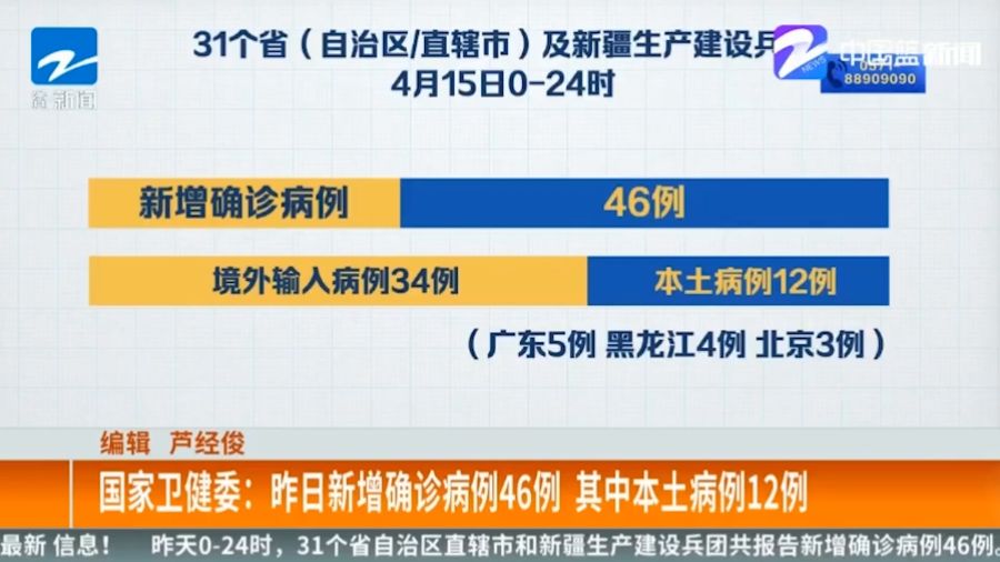 新增确诊病例最新通报，全球疫情动态与应对策略