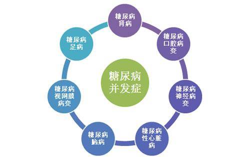 血糖病最新并发症，深度解析与应对策略