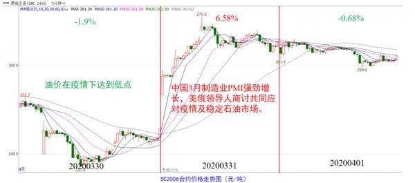 今天液化气最新报价，市场波动背后的原因与未来趋势分析